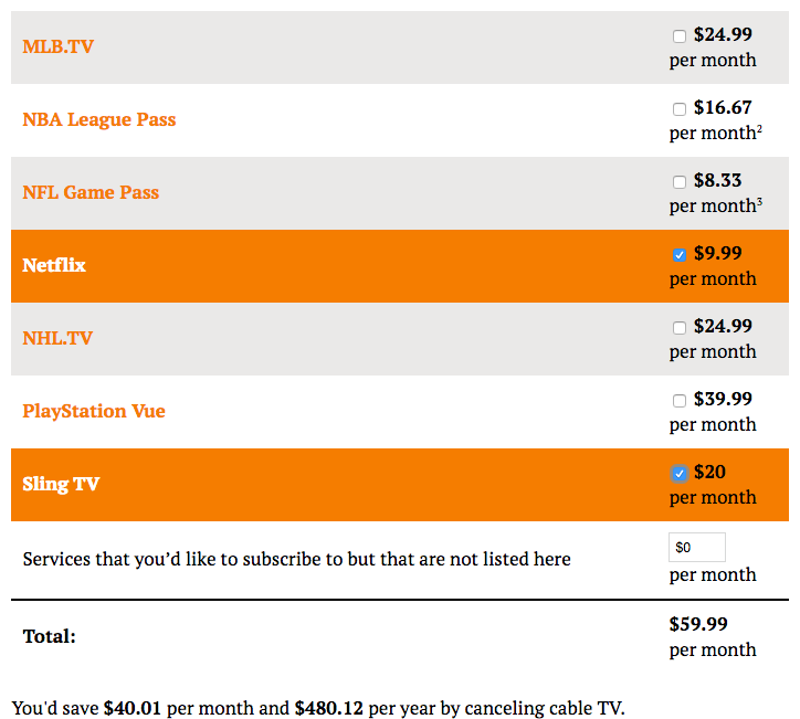 How Much You Can Save by Canceling Cable Services ATTN